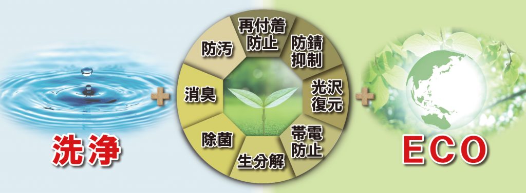 G-Ecoシリーズ環境対応型洗浄剤の特徴